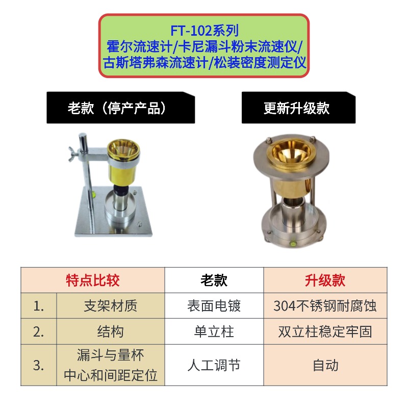 霍爾流速計使用方法